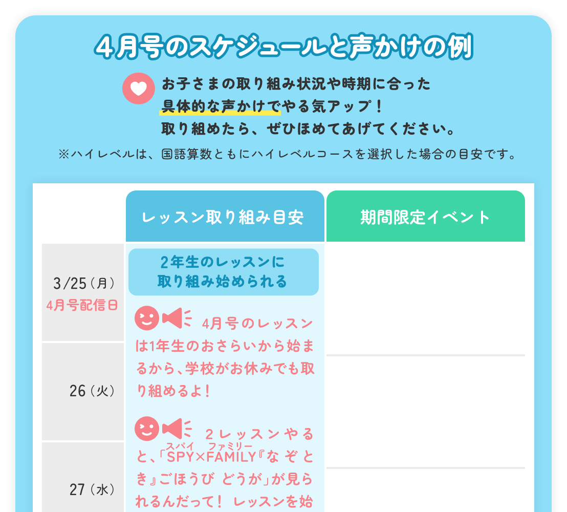 2年生4月号やる気アップヒントWEB｜進研ゼミ小学講座