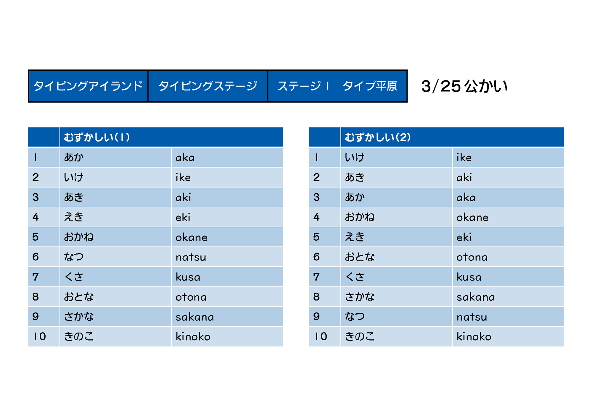 12ページ目