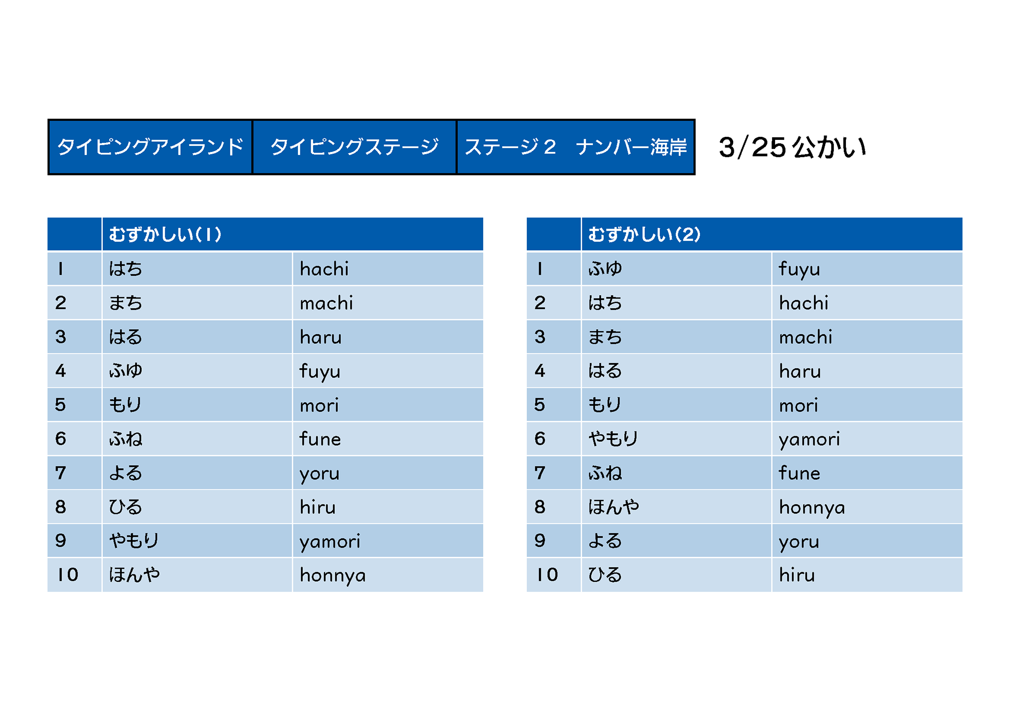 14ページ目