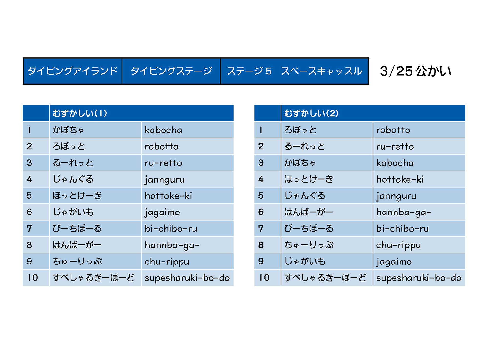 20ページ目