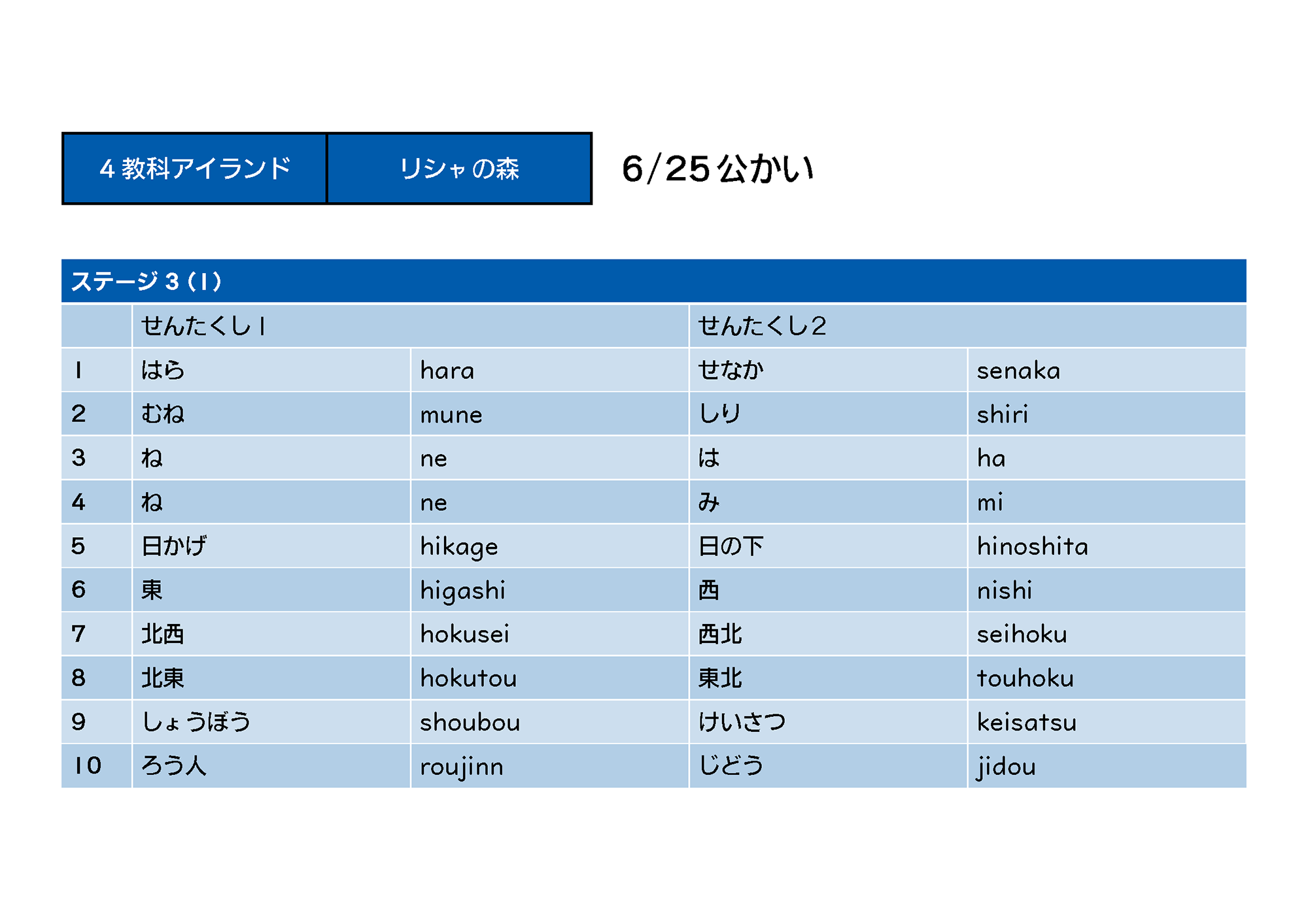 33ページ目