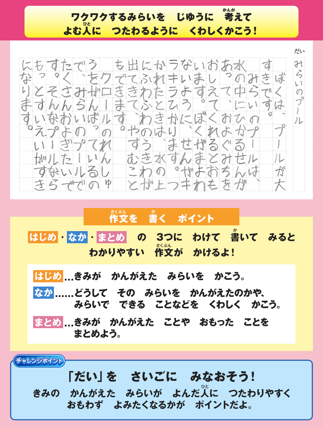1〜2年生 作品見本とポイント（拡大）