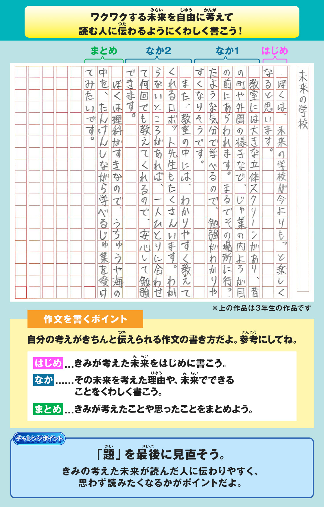 3〜6年生 作品見本とポイント（拡大）
