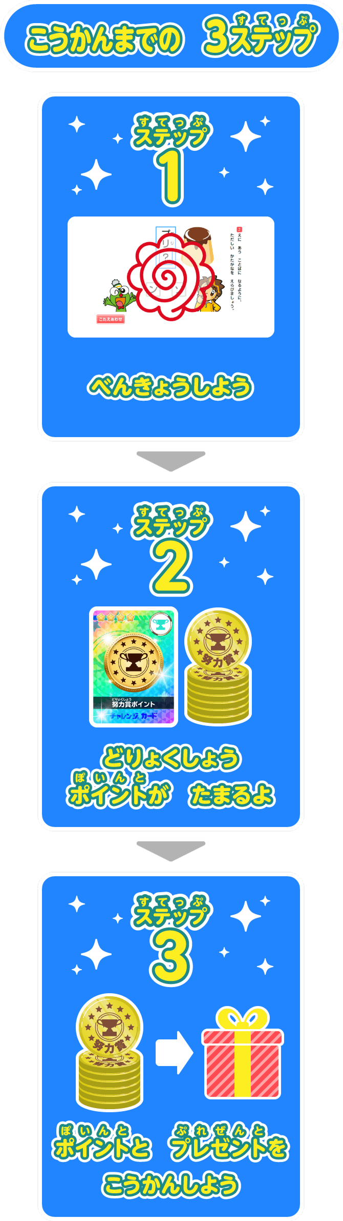 どりょくしょうプレゼント｜進研ゼミ小学講座