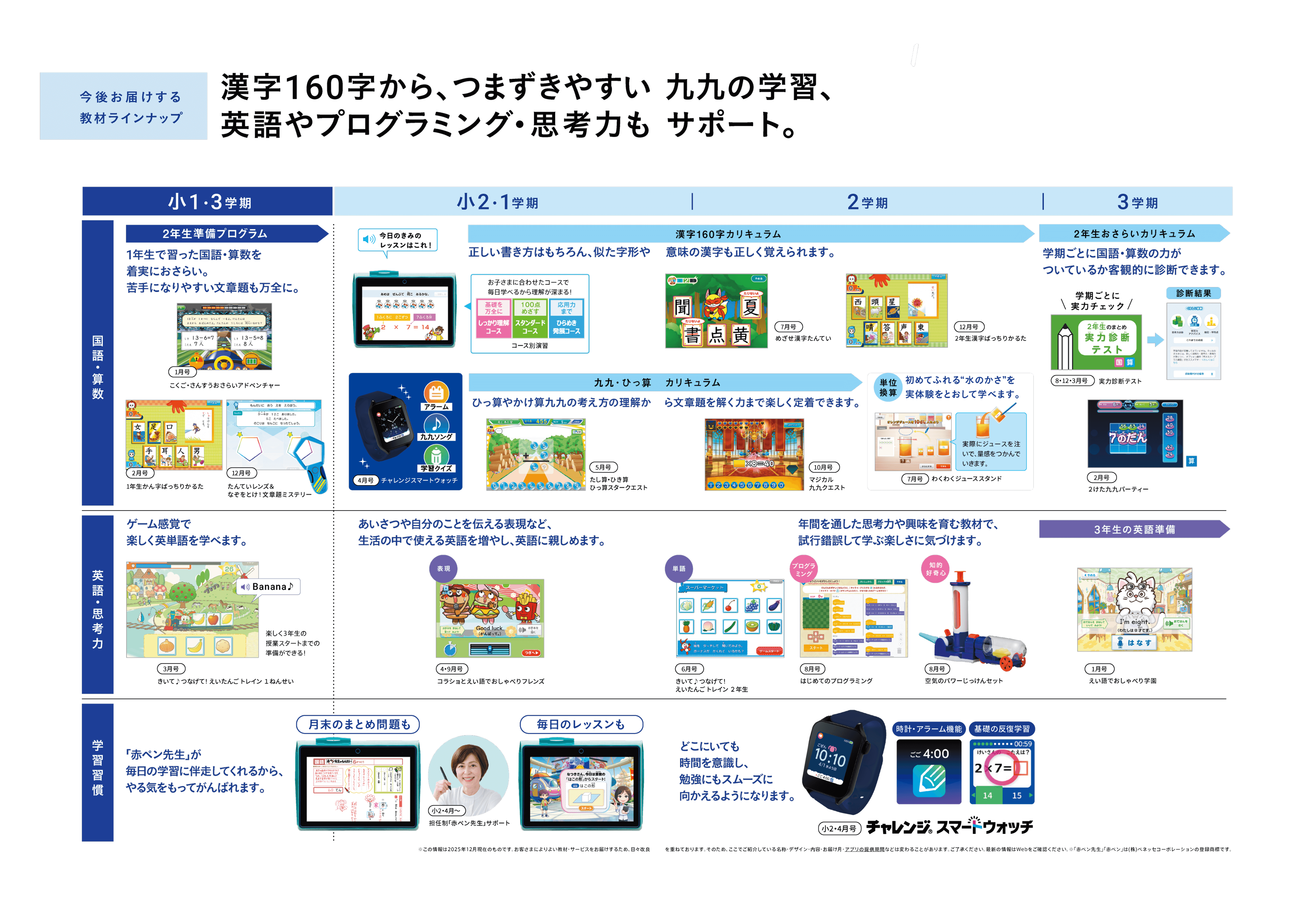 表：年間ラインナップ