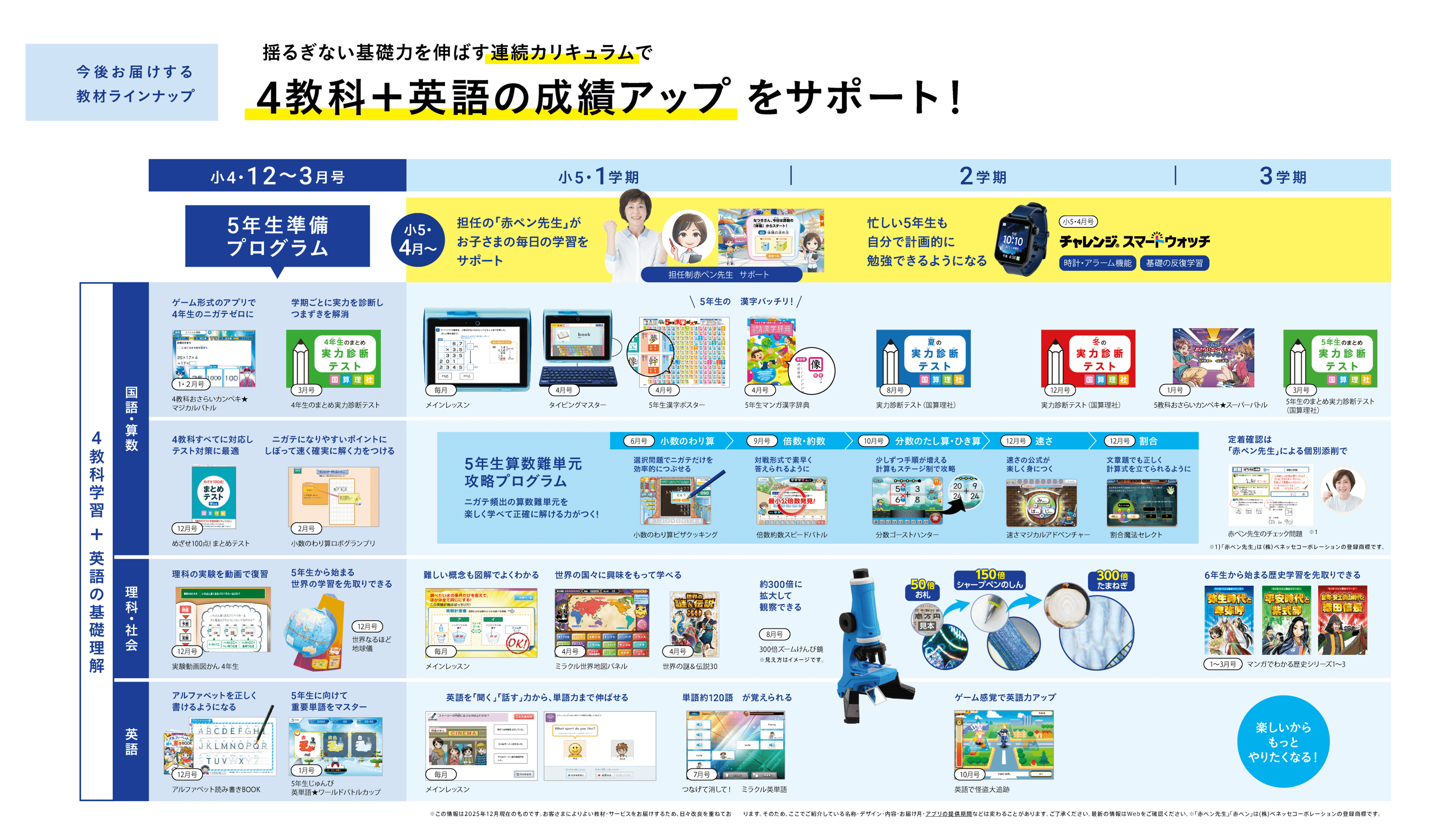 表：年間ラインナップ