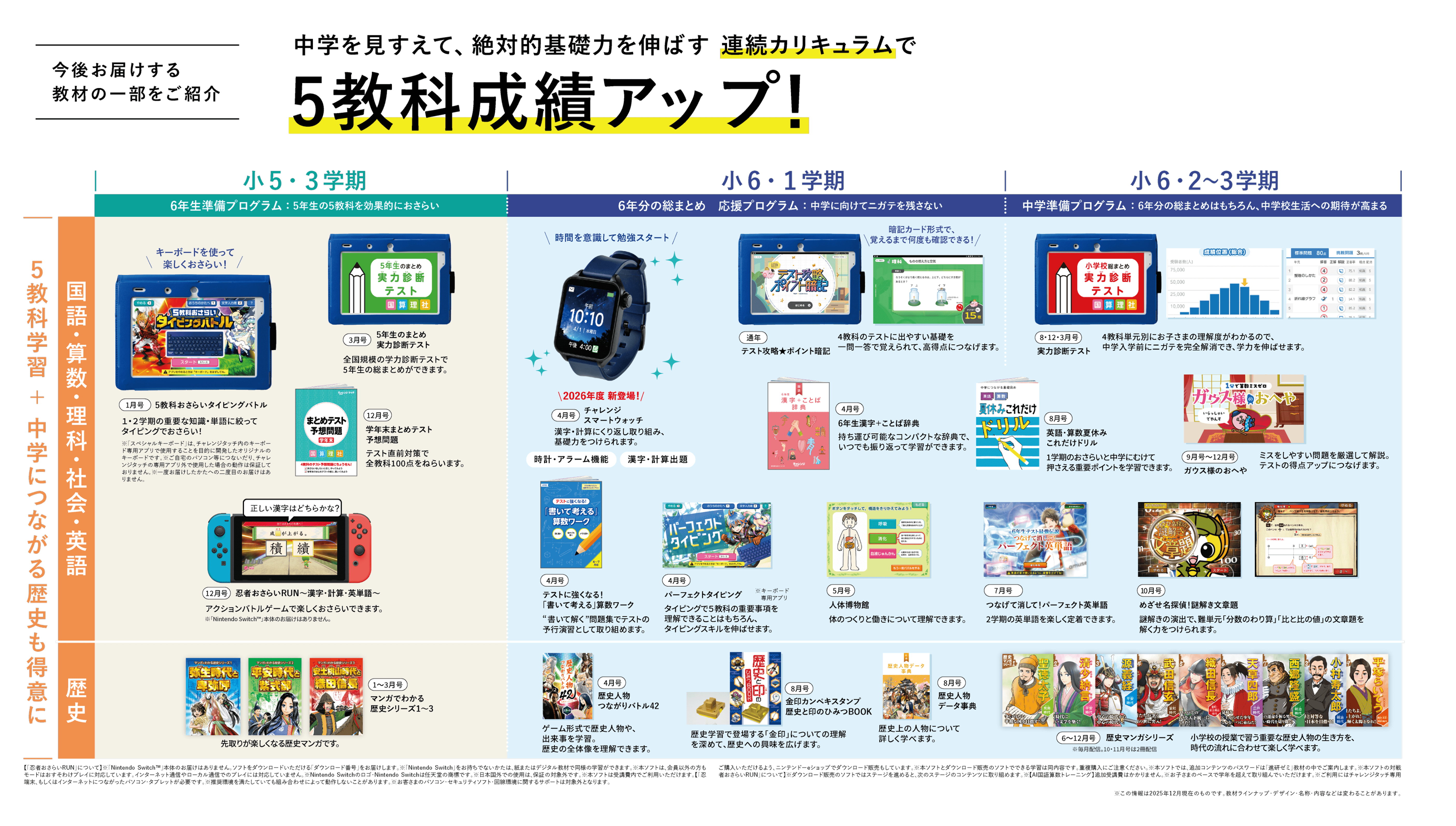 表：年間ラインナップ